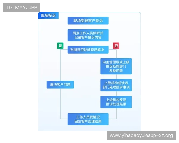 壹号平台官网:如何快速找到所需服务与客户支持渠道 壹号平台官网:如何快速找到所需服务与客户支持渠道