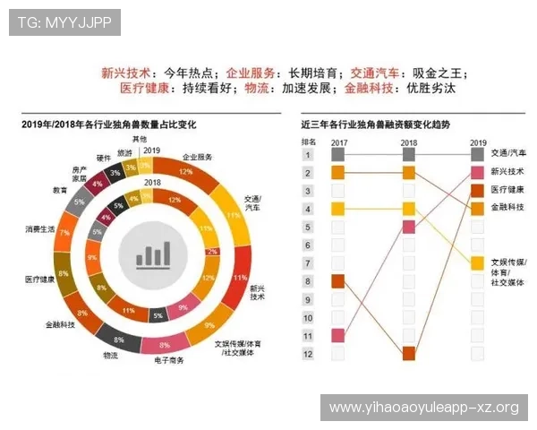 壹号登陆：创新技术驱动，提升用户登录效率与安全保障