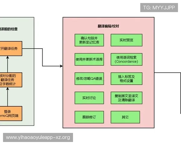 注册壹号账号登录入口官网操作指南,帮助新用户快速上手 注册壹号账号登录入口官网操作指南,帮助新用户快速上手